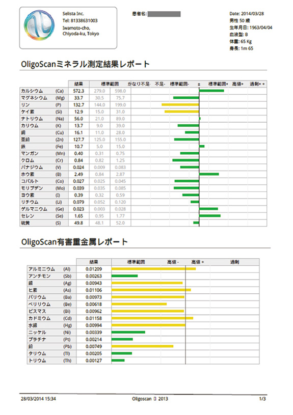 OligoScanミネラル測定結果レポート